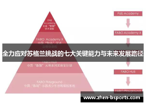 全力应对苏格兰挑战的七大关键能力与未来发展路径