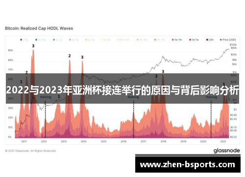 2022与2023年亚洲杯接连举行的原因与背后影响分析