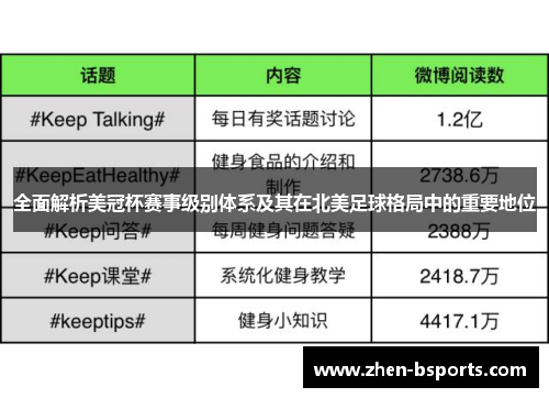 全面解析美冠杯赛事级别体系及其在北美足球格局中的重要地位