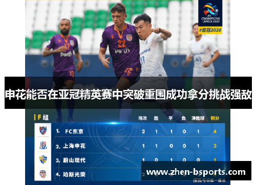 申花能否在亚冠精英赛中突破重围成功拿分挑战强敌