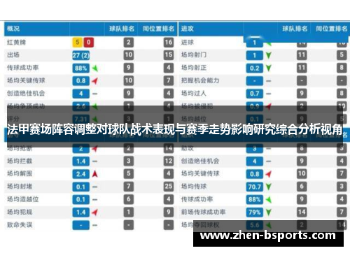 法甲赛场阵容调整对球队战术表现与赛季走势影响研究综合分析视角 法甲赛场阵容调整对球队战术表现与赛季走势影响研究综合分析视角