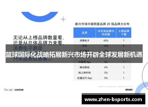 篮球国际化战略拓展新兴市场开辟全球发展新机遇