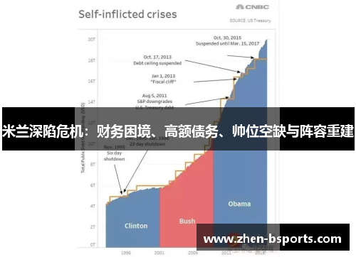 米兰深陷危机：财务困境、高额债务、帅位空缺与阵容重建