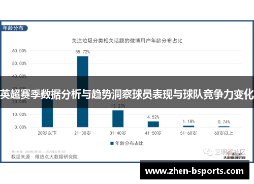 英超赛季数据分析与趋势洞察球员表现与球队竞争力变化